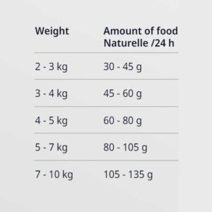 (جوسرا) غذای خشک گربه بالغ مدل نچرال- Naturelle وزن 2 کیلویی